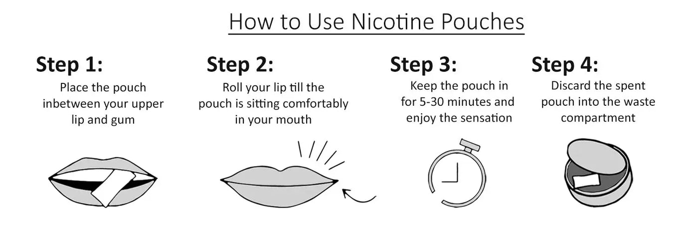 How To Use Nicotine Pouches Diagram